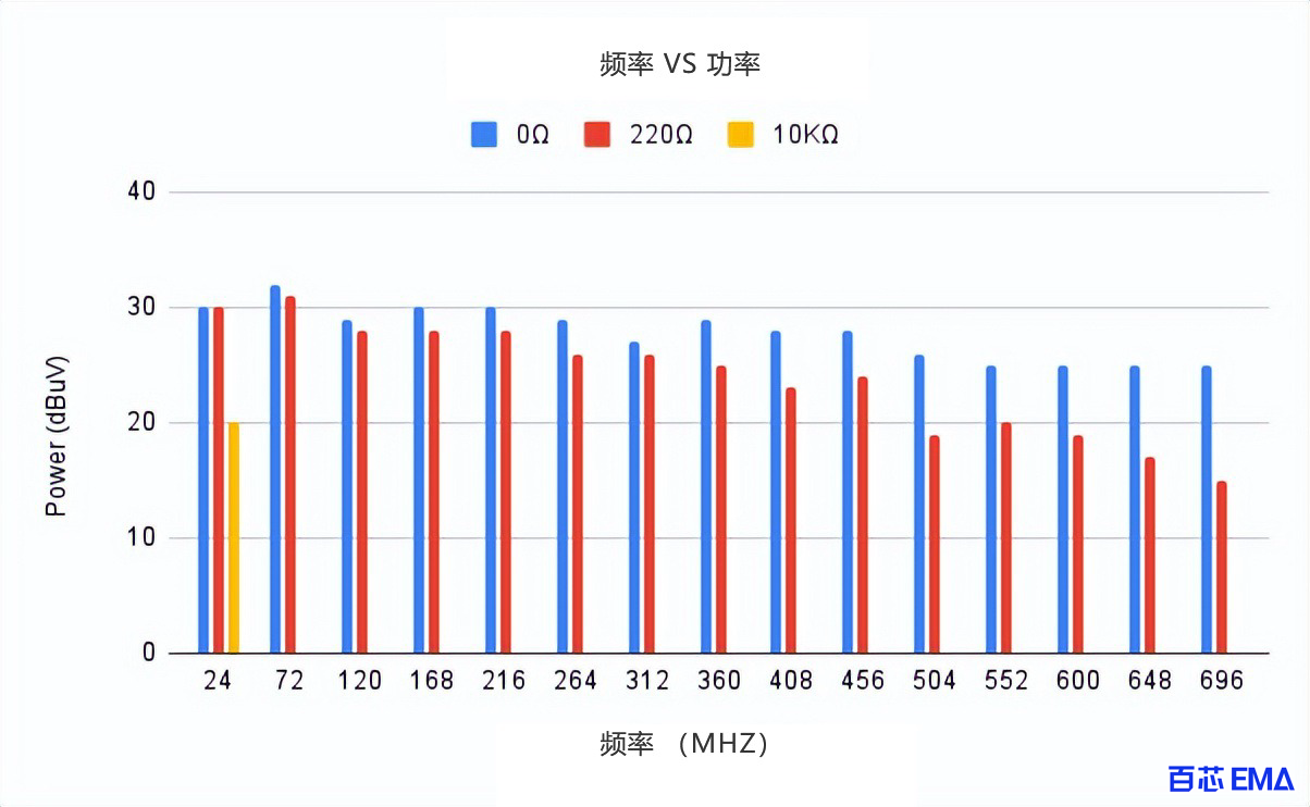 辐射发射功率图