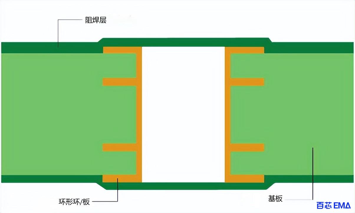 使用阻焊层创建的帐篷通孔