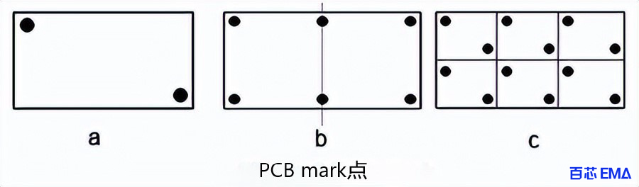 PCB mark点 位置布局