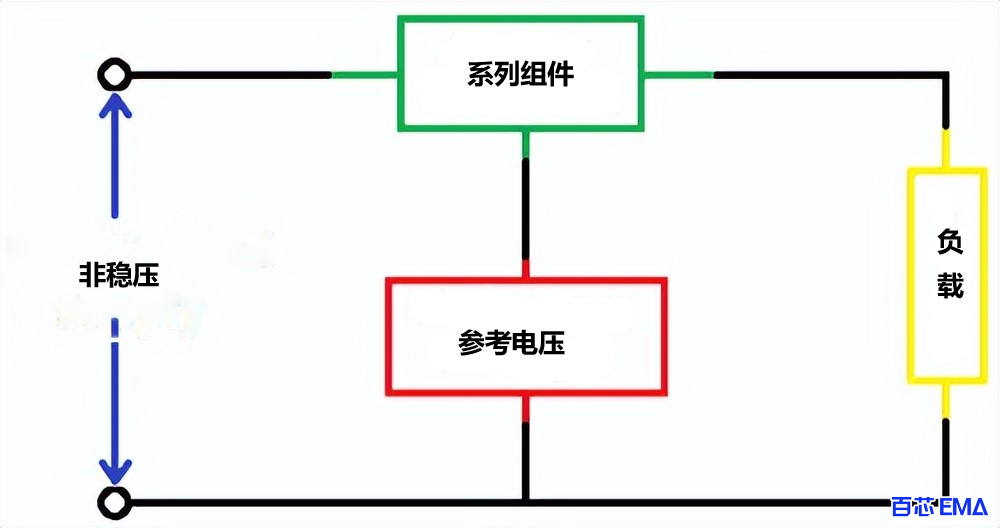 线性稳压器