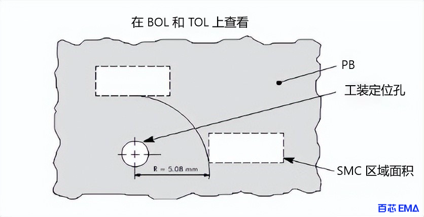 mark 点制作