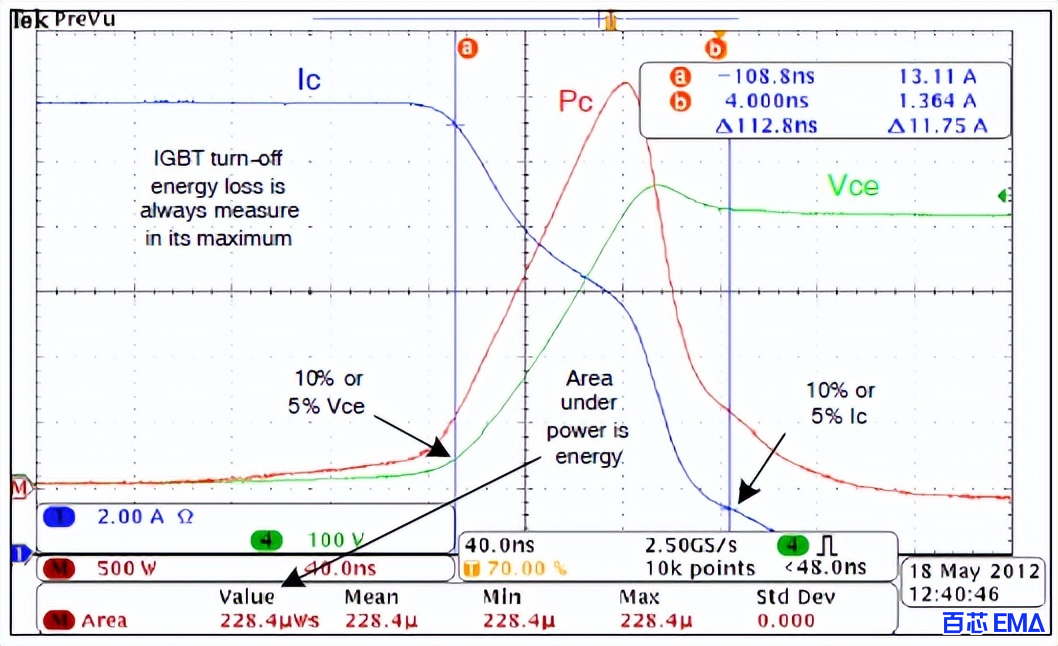 IGBT 关断损耗波形