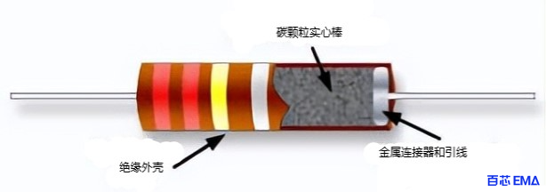 碳成分电阻构造图