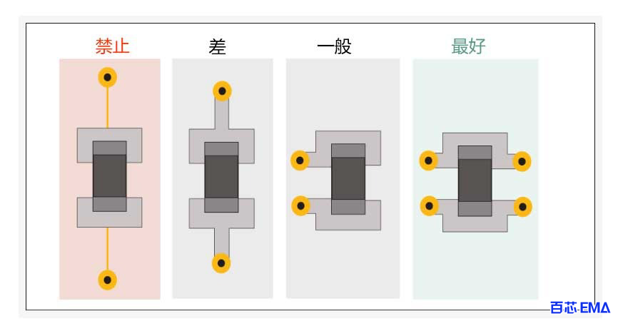 去耦电容布局