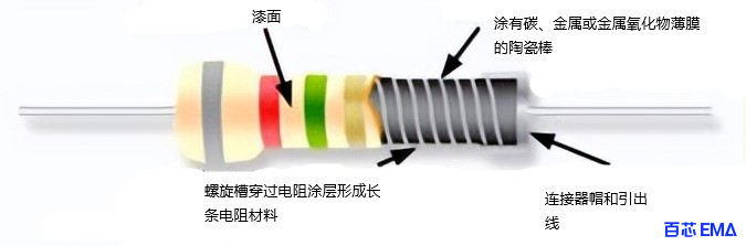 金属膜电阻构造图