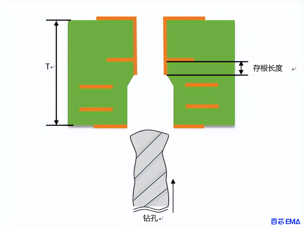 PCB背钻