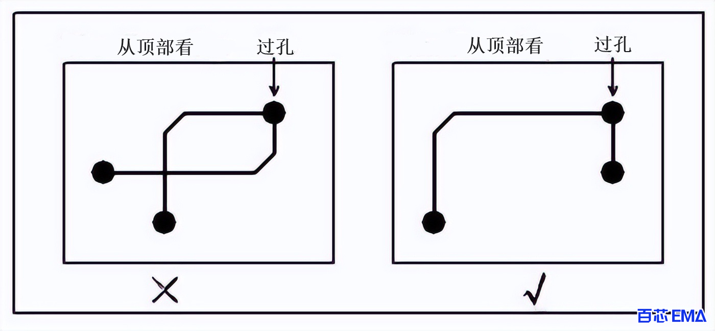 尽量避免形成自环走线