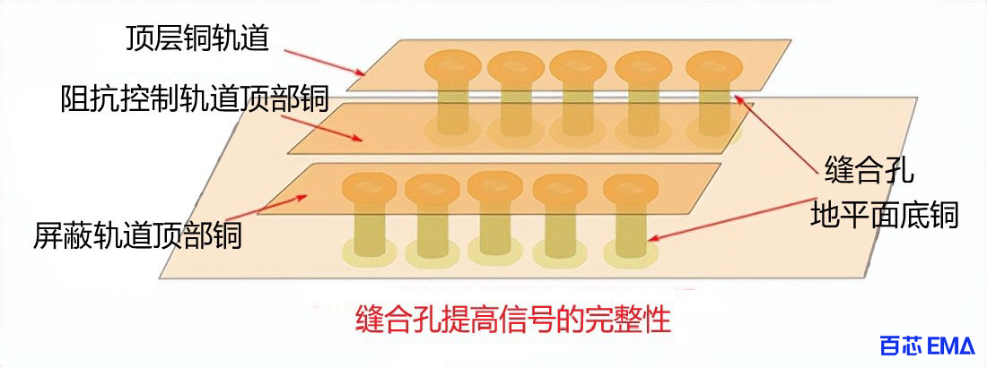 缝合孔的作用-提高信号的完整性