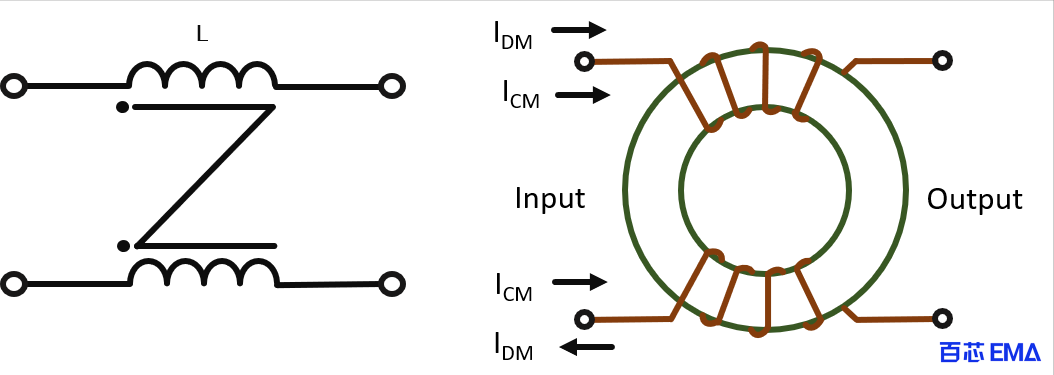 共模扼流滤波器