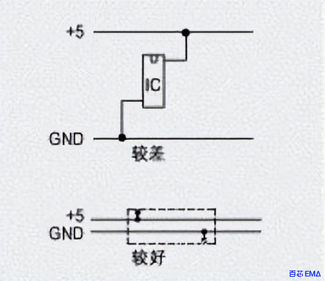 电源和接地印制线尽量靠近也可以减少环路面积