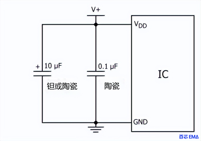 去耦电容