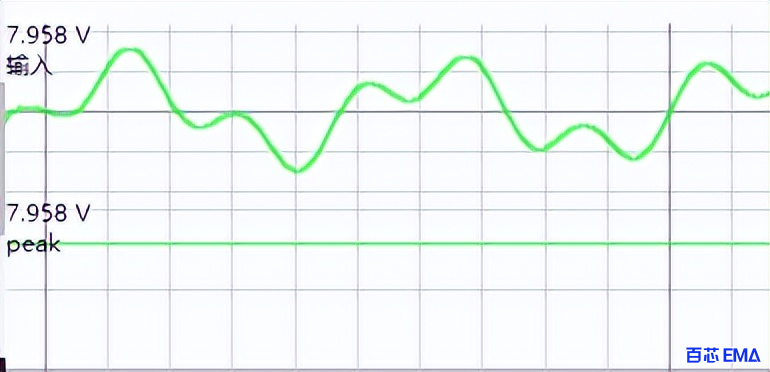 峰值检波输入输出波形