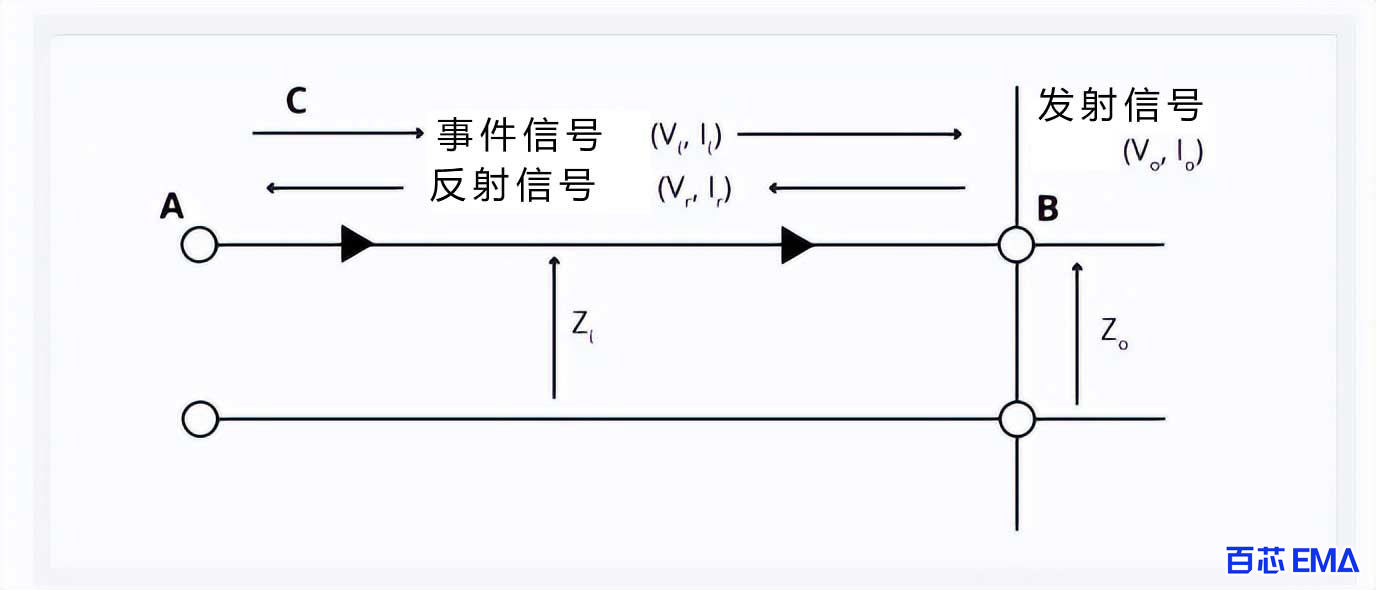 阻抗不连续会导致振铃和信号失真