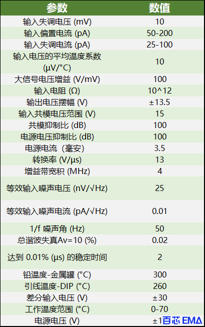 LF351 运放参数