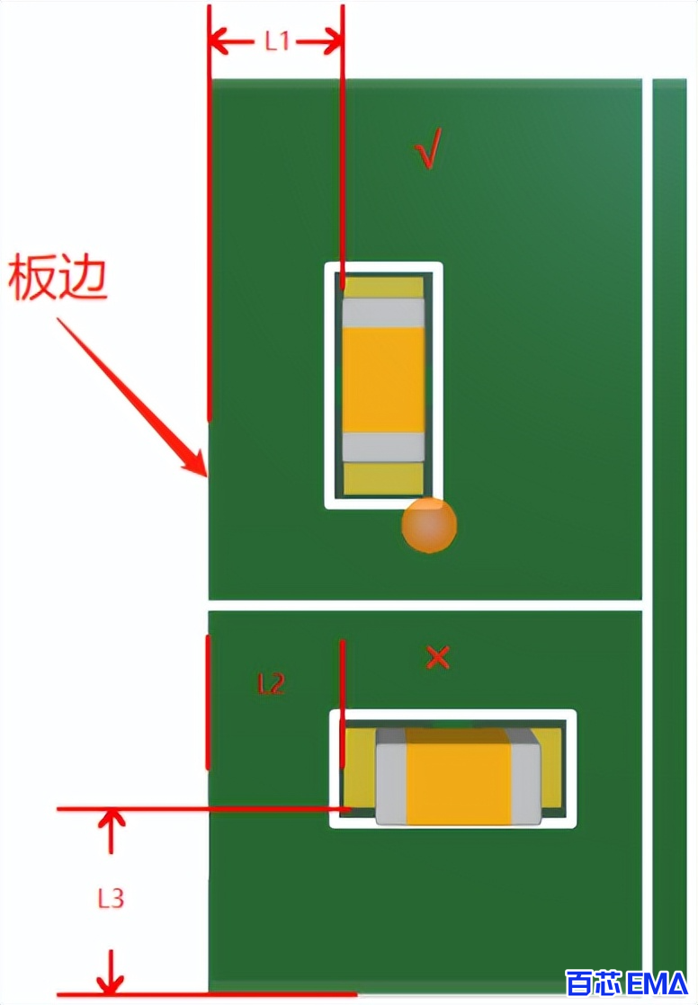 板边与器件的间距控制