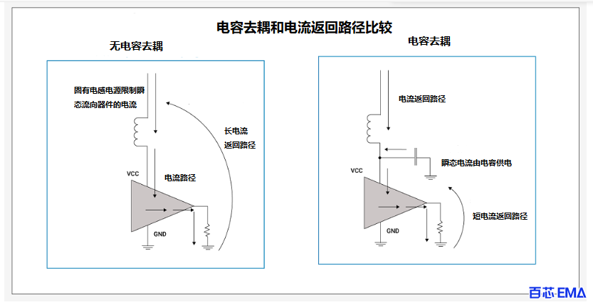 电容耦合对电流返回路径的影响