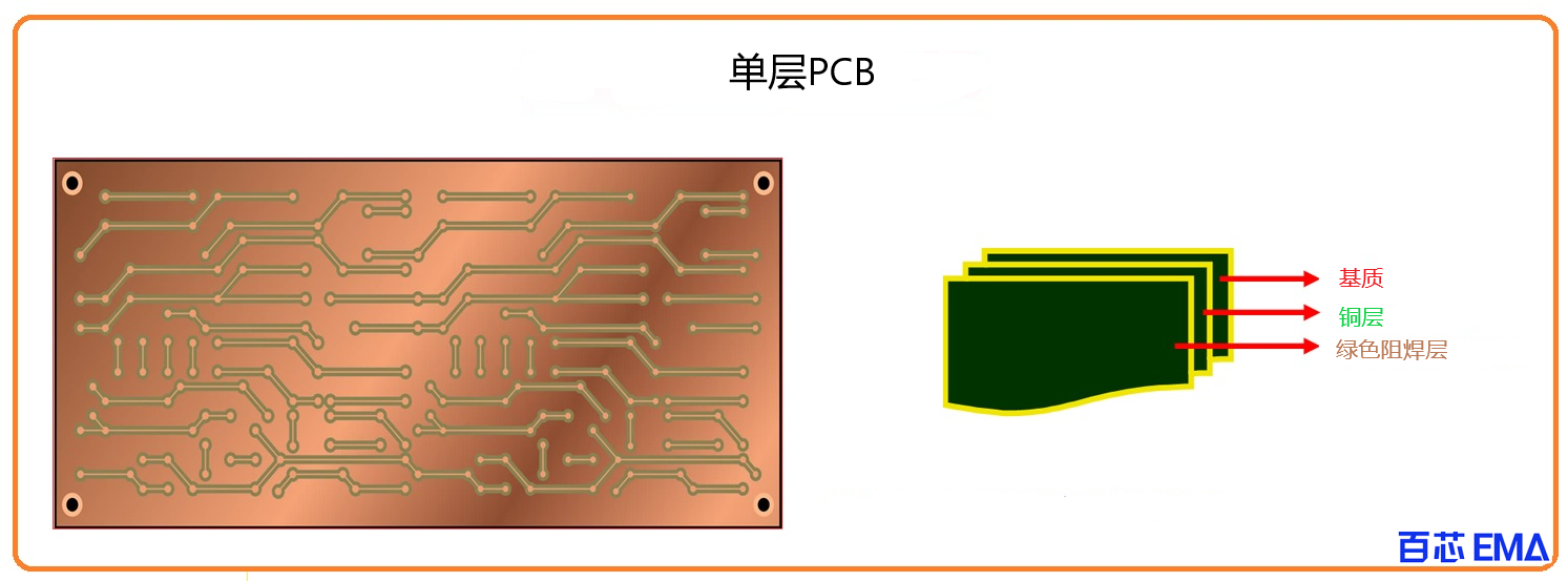 单层PCB