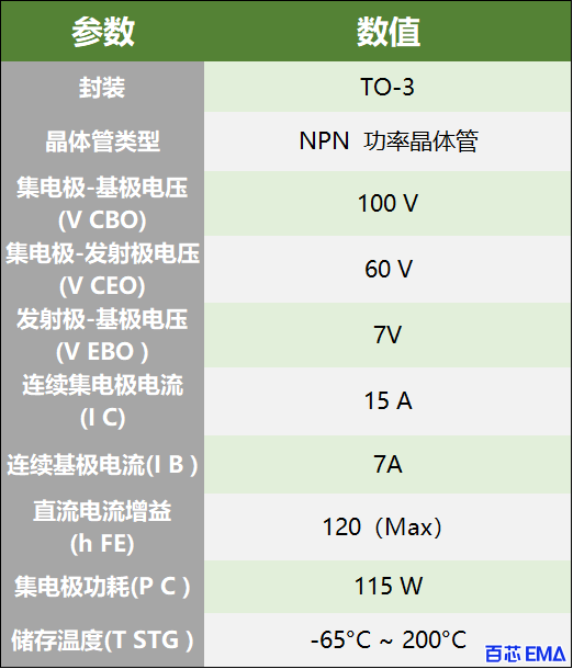 2N3055 功率管参数