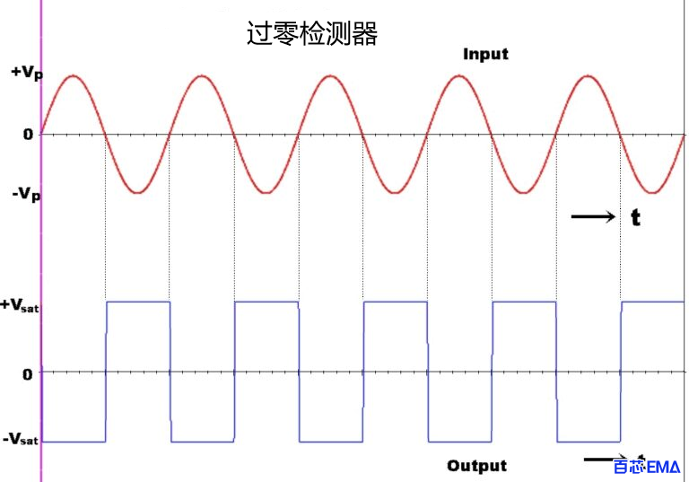 过零检测电路