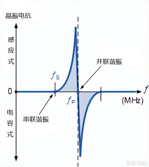 晶振电抗频率图