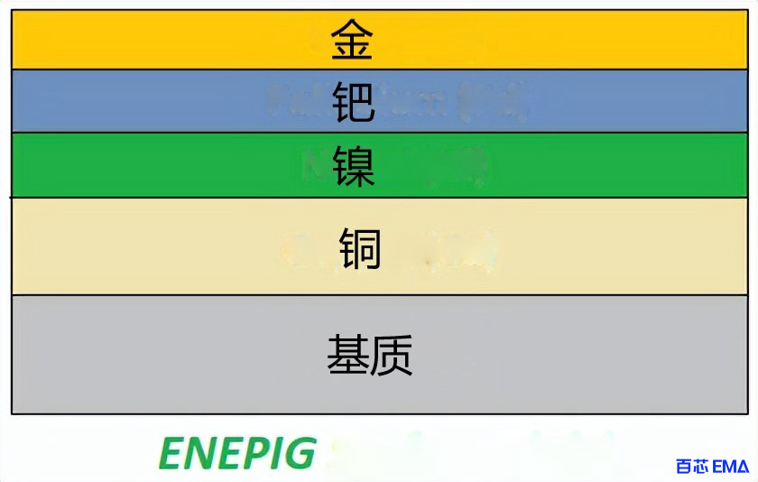 学镀镍-化学镀钯浸金 (ENEPIG)