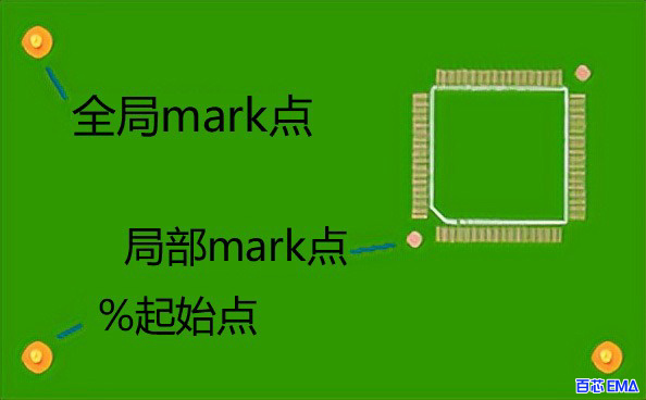 全局mark点