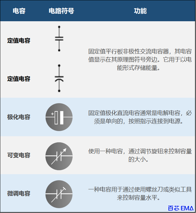 不同电容的电路符号和功能