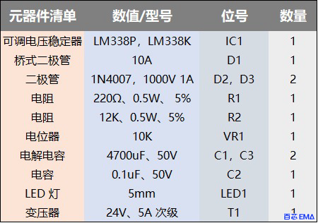 LM338 可调电源电路元器件清单