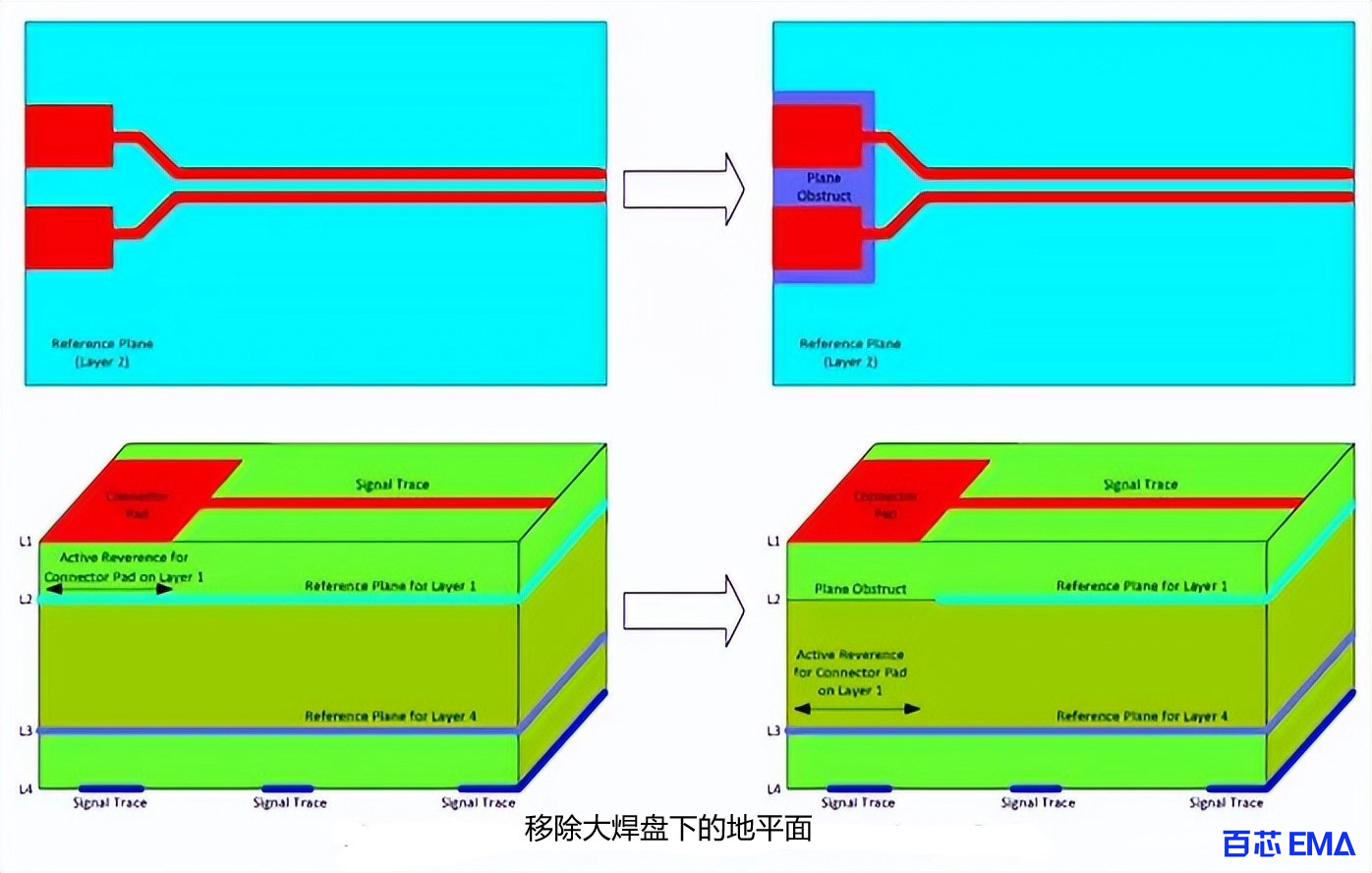 移除大焊盘下的地平面