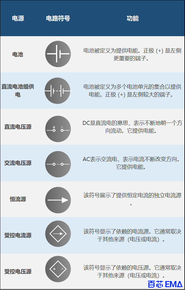 不同类型电源符号和名称