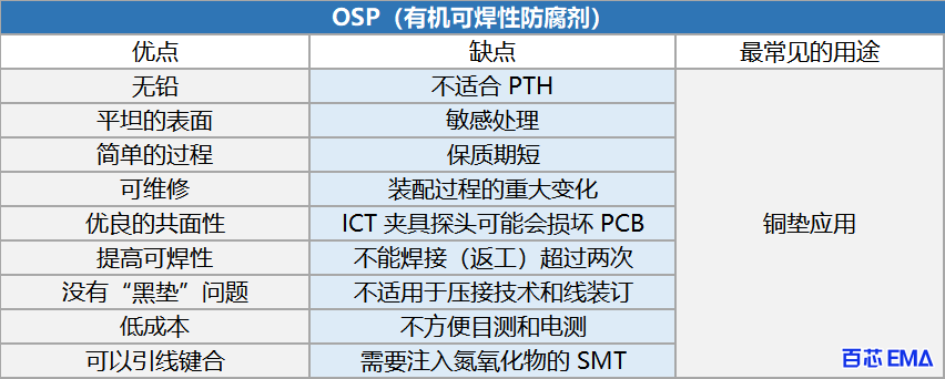 有机可焊性防腐剂 (OSP)的优缺点