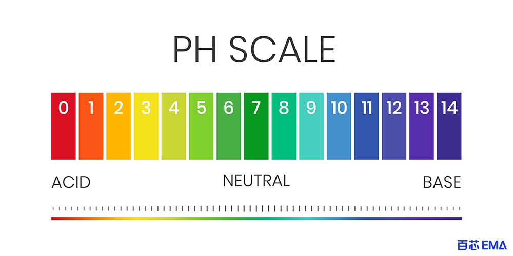 酸碱溶液 pH 值刻度图