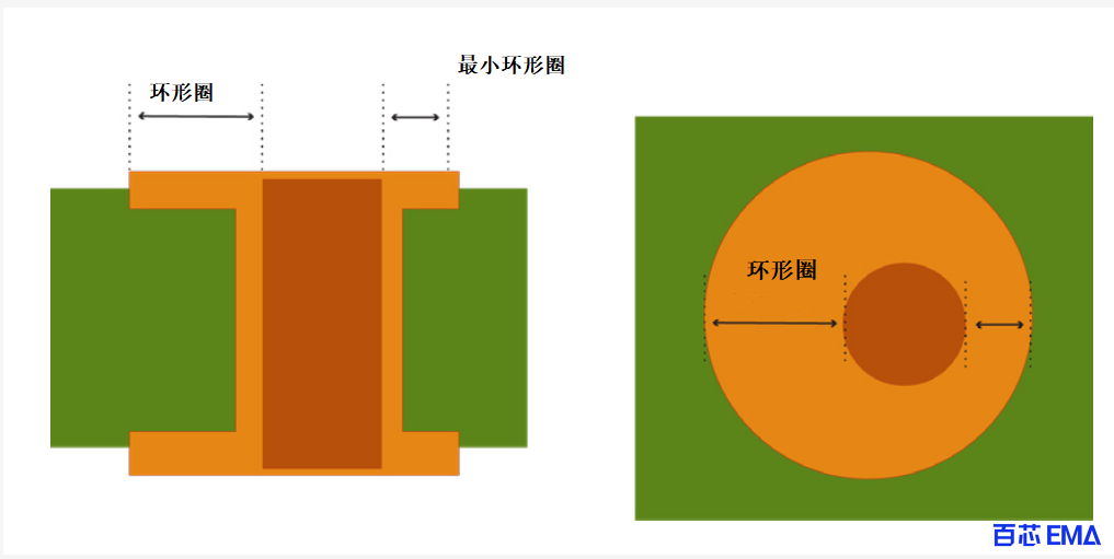 最小环形圈