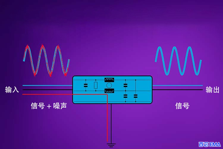 EMI滤波器