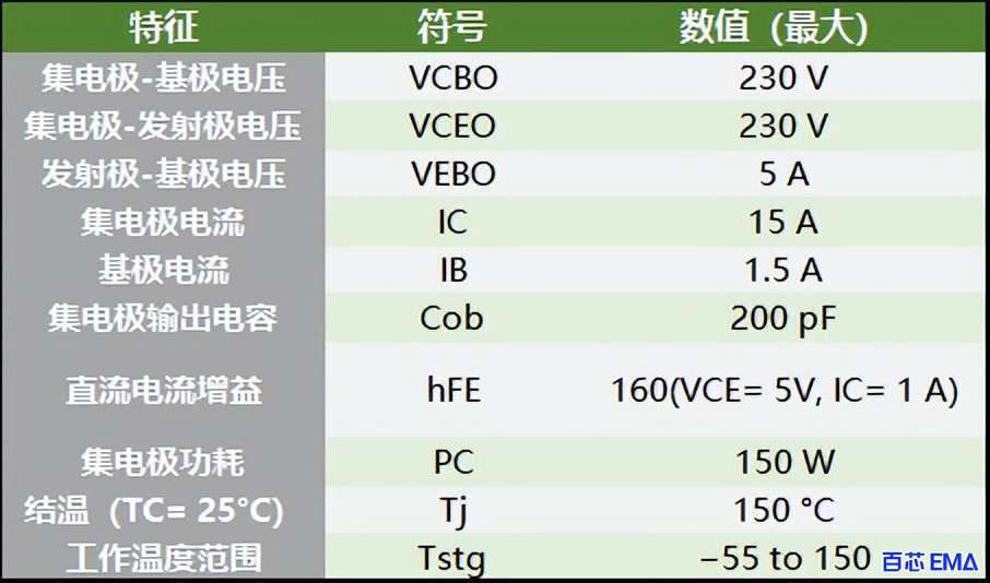 2SC5200 晶体管的详细规格