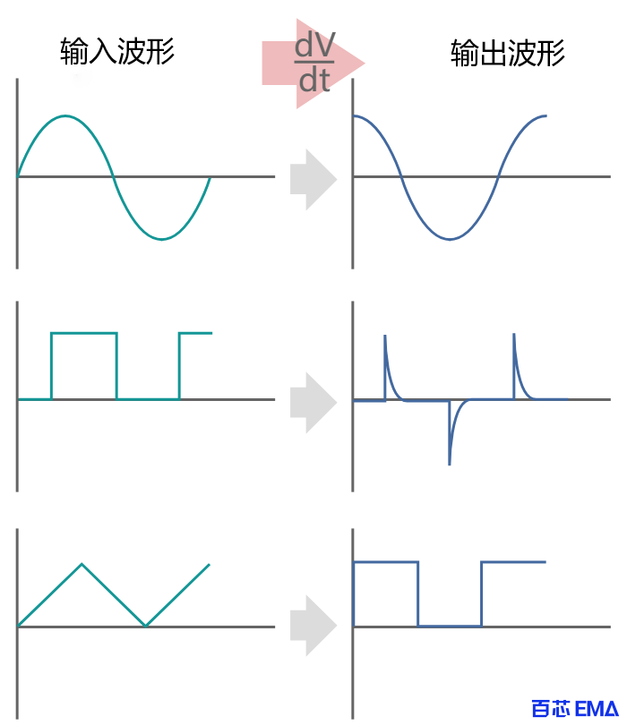 微分放大电路输入输出波形