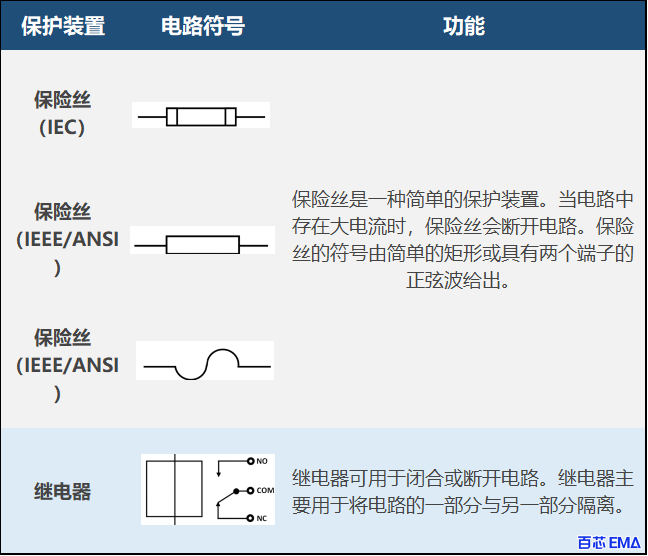 保护装置