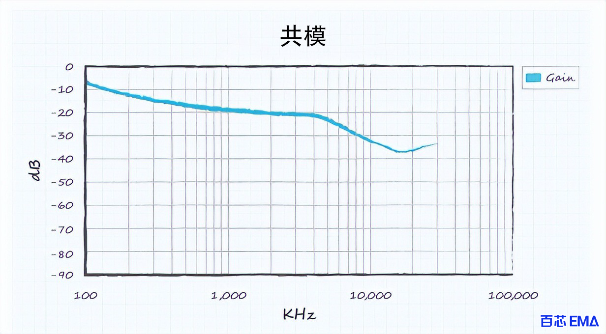 共模