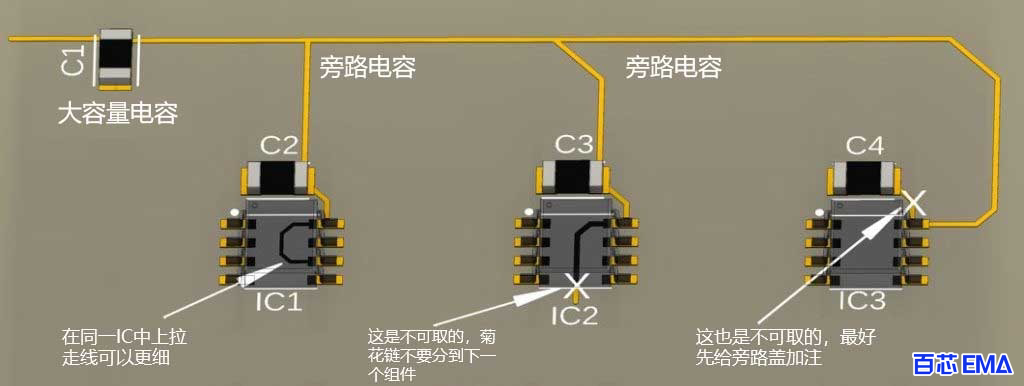 PCB元器件放置