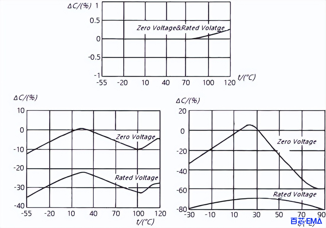 电容的温度/电压特性