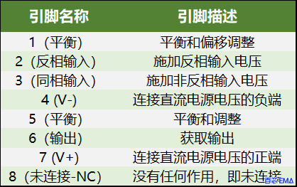 LF351 引脚说明