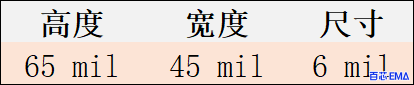 线宽和文本高度表