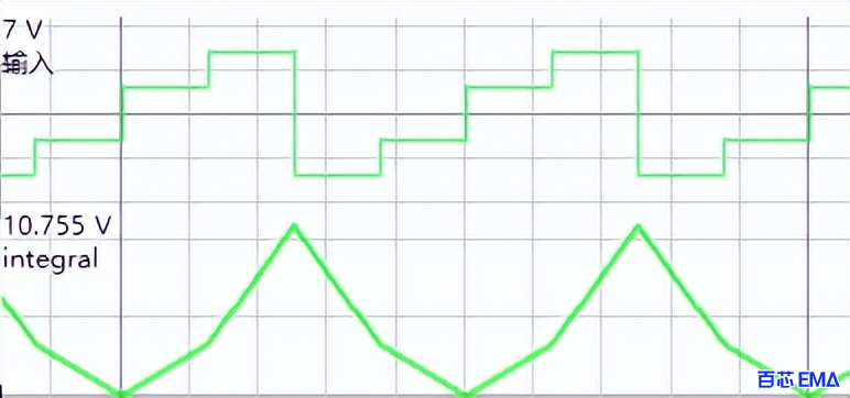 积分电路输入输出波形