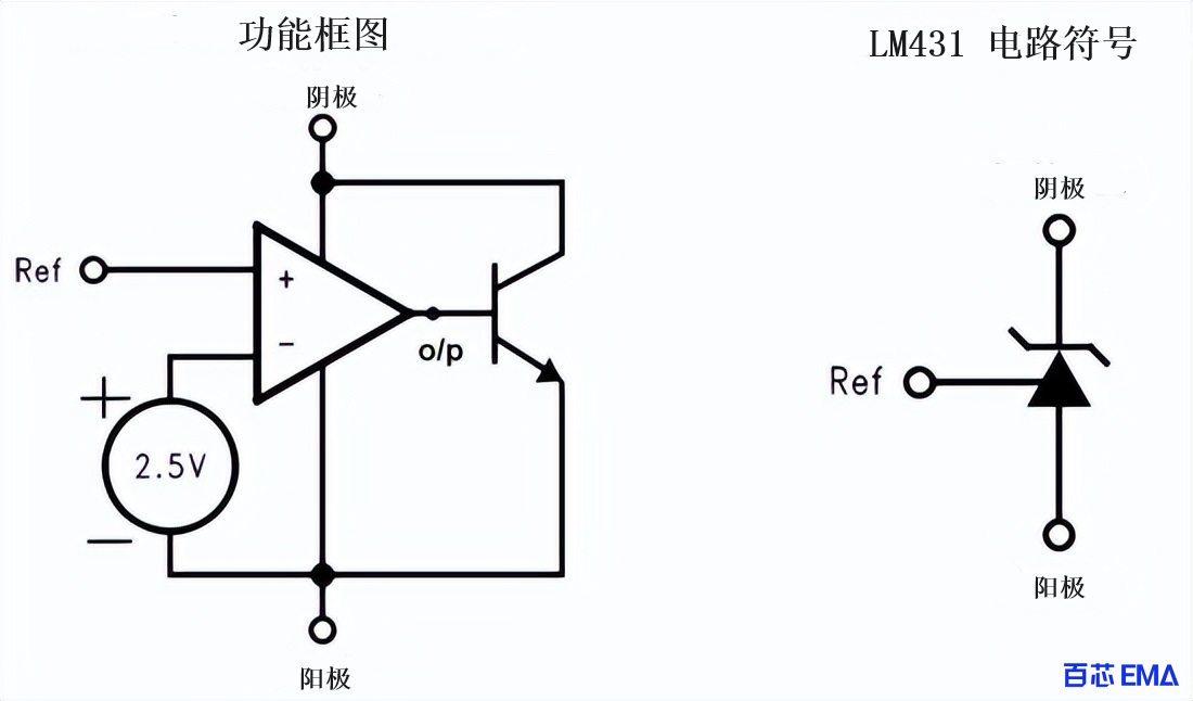 LM431 功能框图