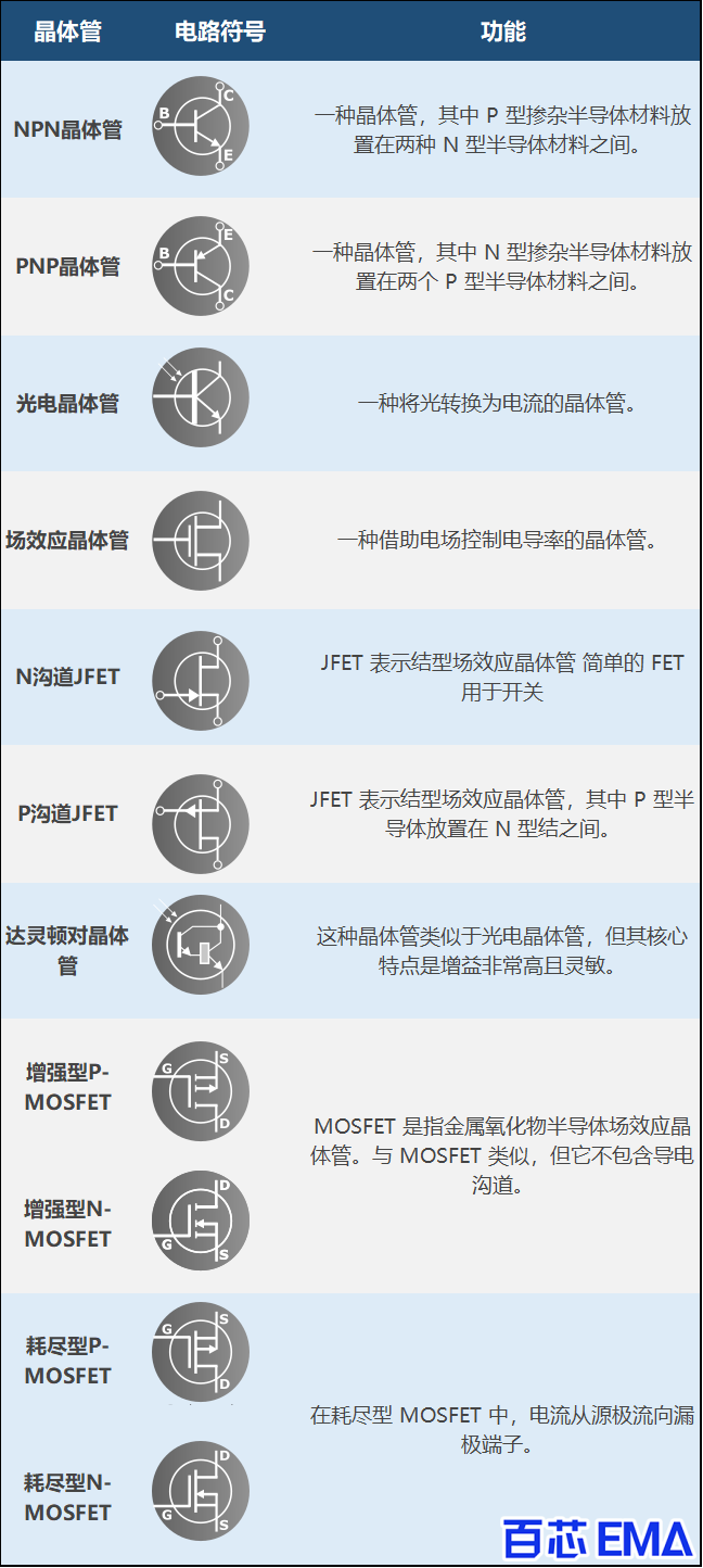 不同晶体管的电路符号和功能