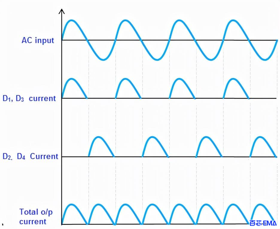 桥式整流电路输出波形