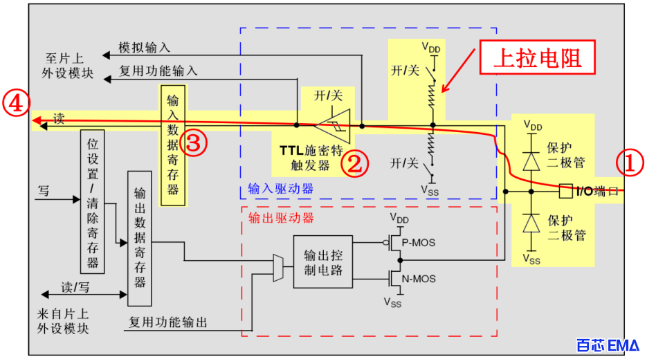 开漏输出GPIO_Mode_Out_OD