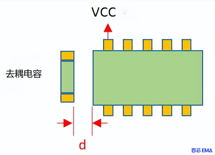 去耦电容PCB布局