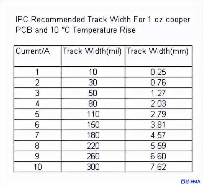 走线宽度和电流值