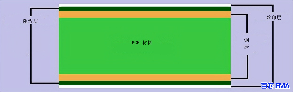 双层 PCB